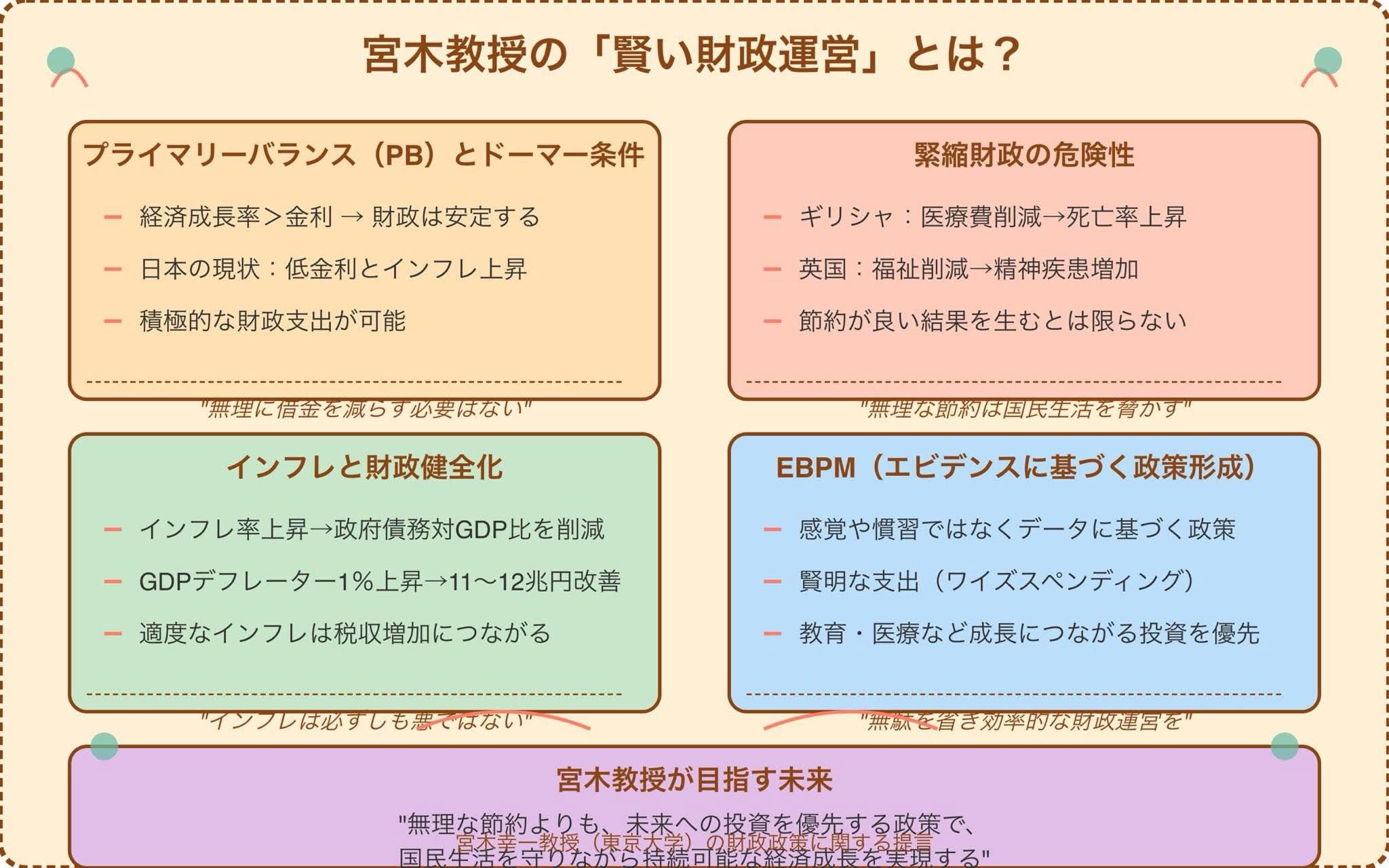 日本の財政政策効果 高齢化・労働市場・ジェンダー平等（ほぼ新品） 日本の財政政策効果 高齢化・労働市場・ジェンダー平等 | 宮本