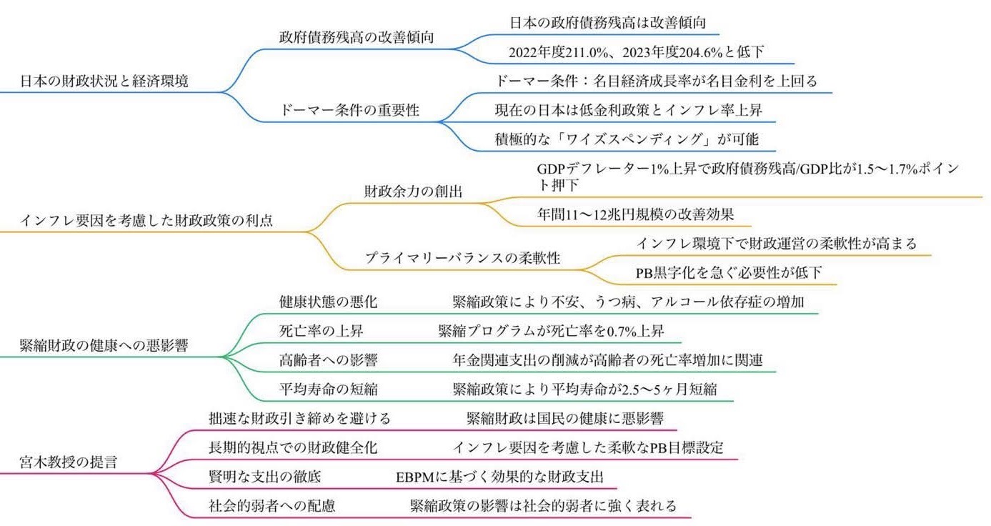 分権民主化の財政政策―21世紀の社会システム 分権民主化の財政政策 -21世紀の社会システム-(遠藤三郎) / 伊東