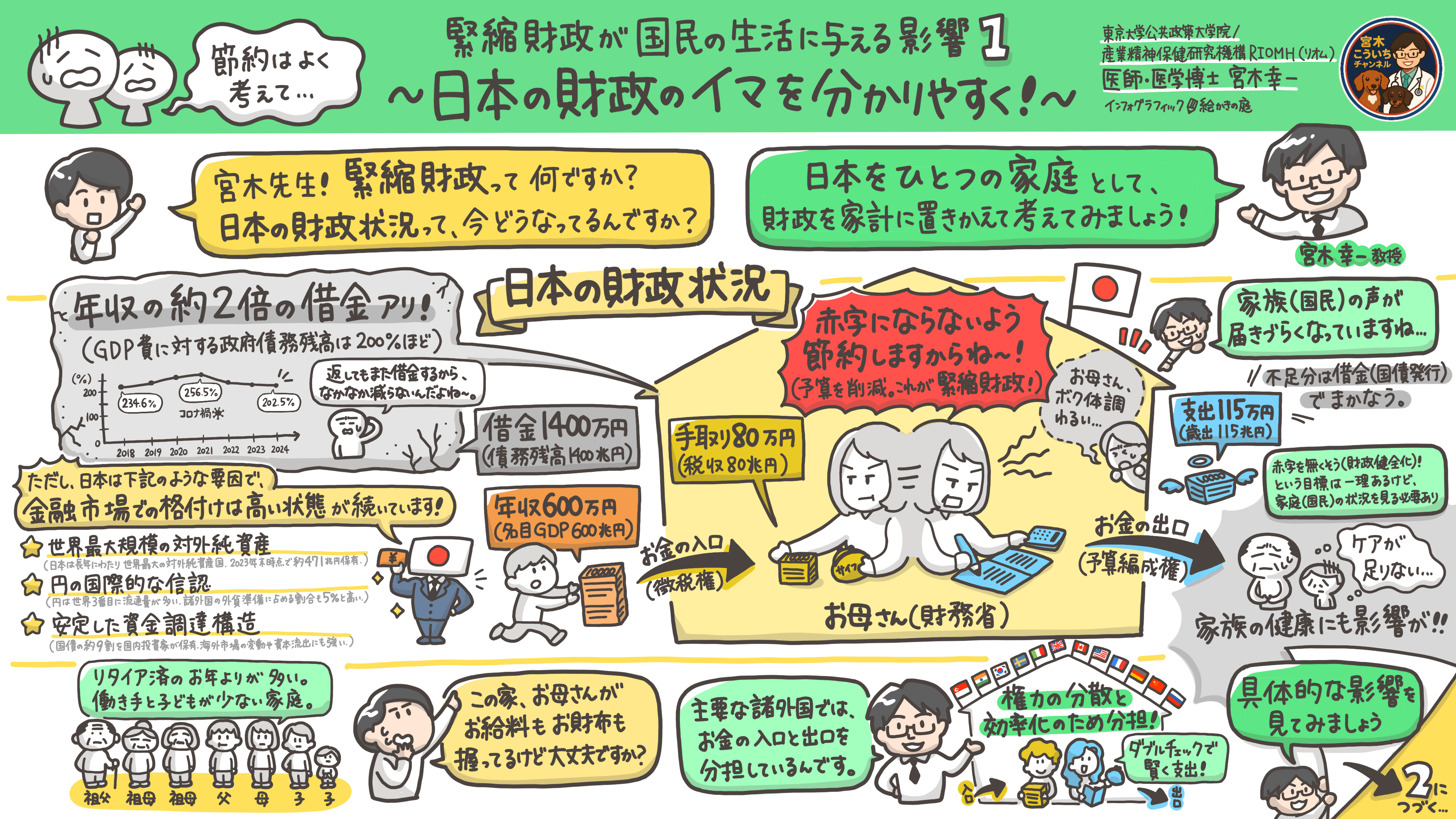 EBPMに基づき拙速な財政引き締めを避けながら、長期的な財政健全