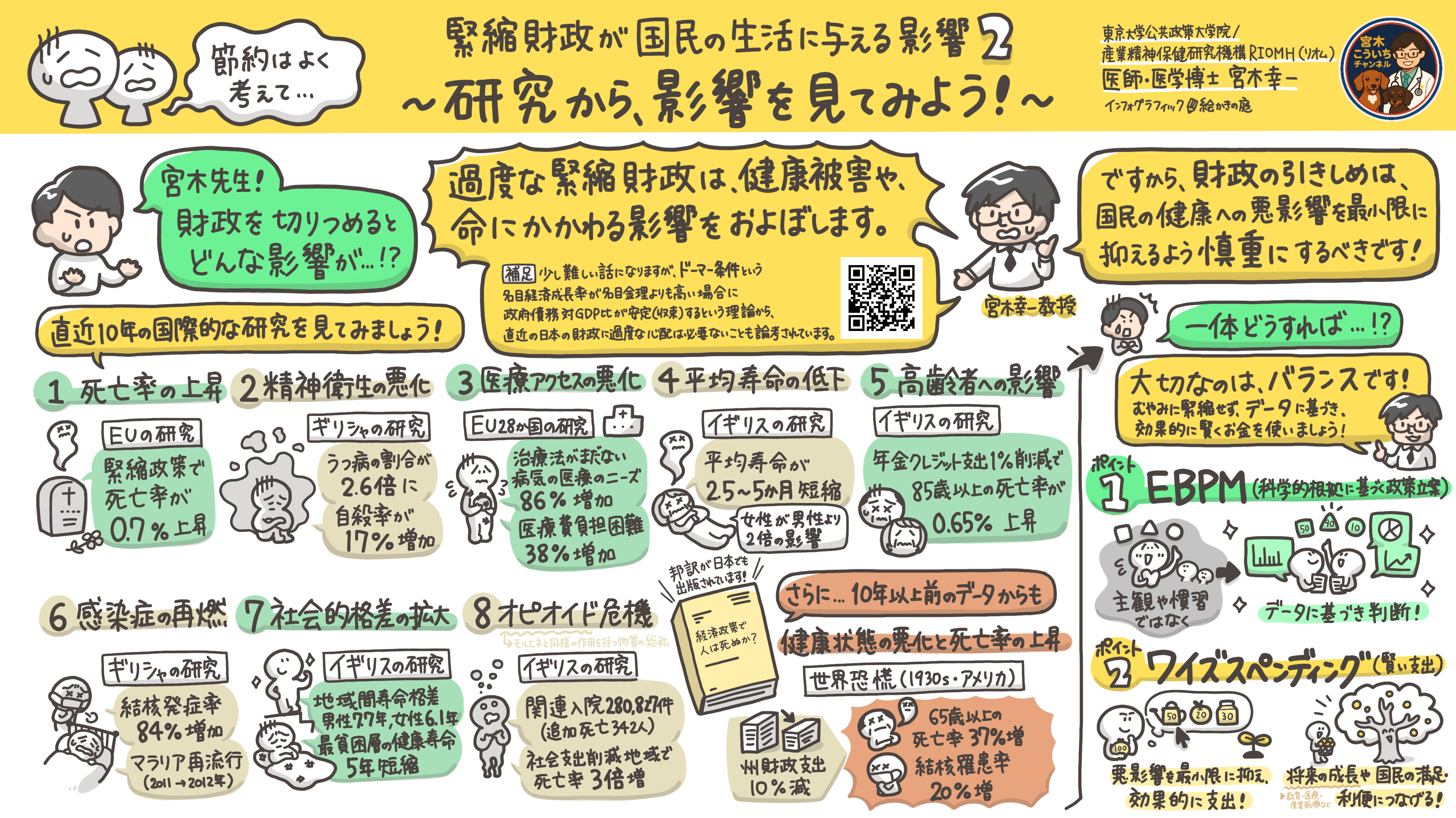 EBPMに基づき拙速な財政引き締めを避けながら、長期的な財政健全