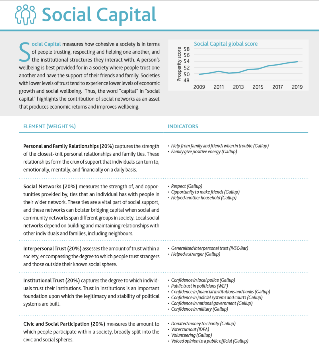 Social Capital definition